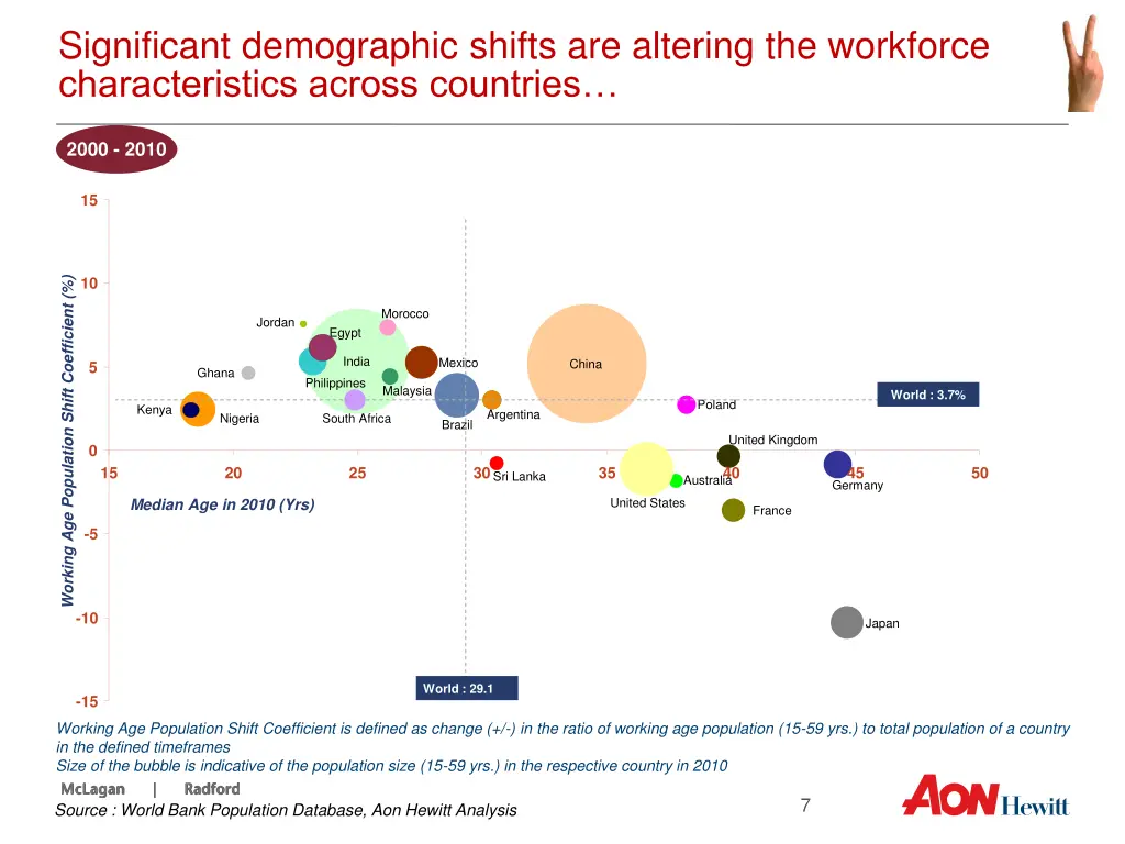 significant demographic shifts are altering