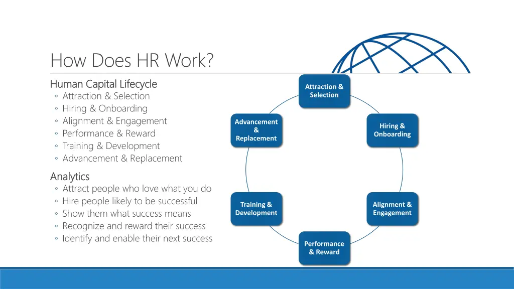how does hr work human capital lifecycle human