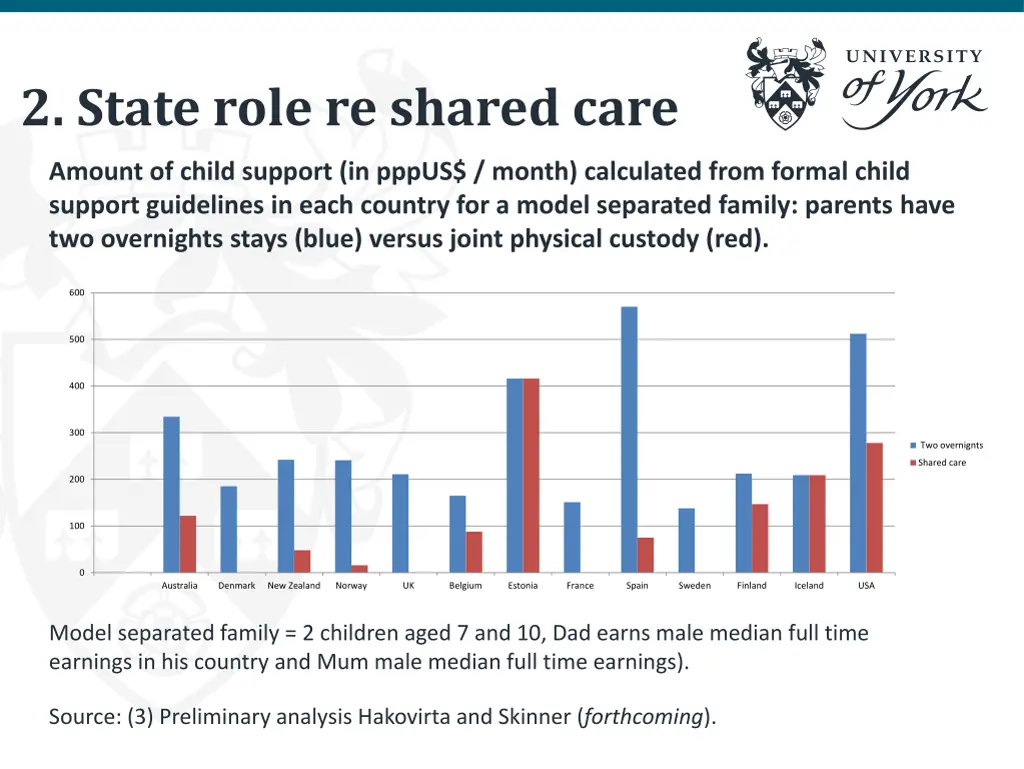 2 state role re shared care 1