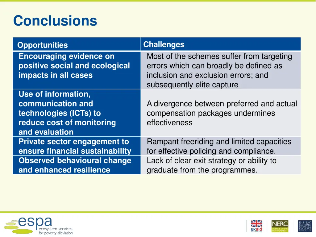conclusions