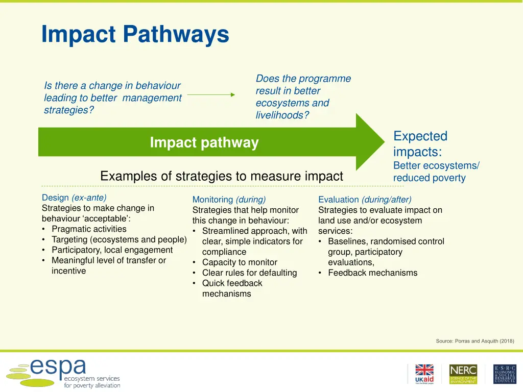 impact pathways