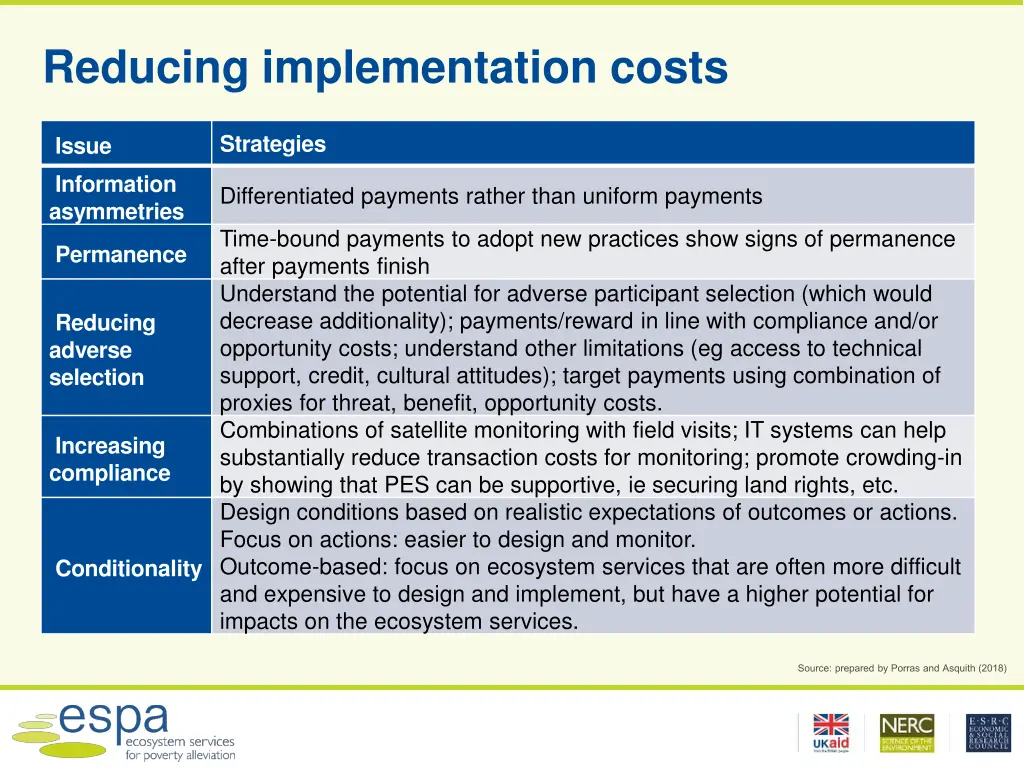 reducing implementation costs