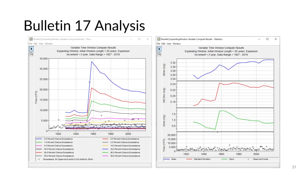 bulletin 17 analysis 1