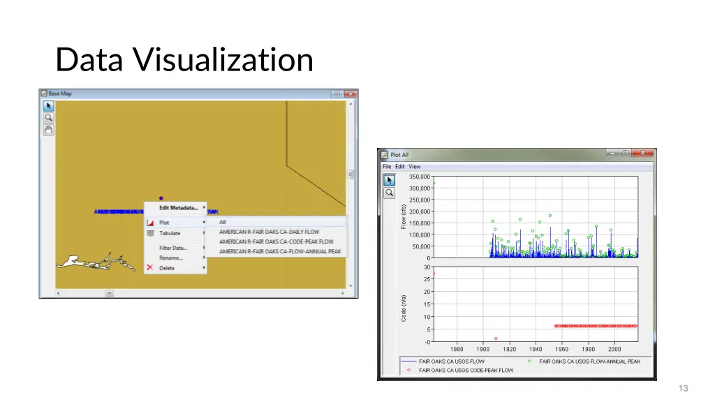 data visualization