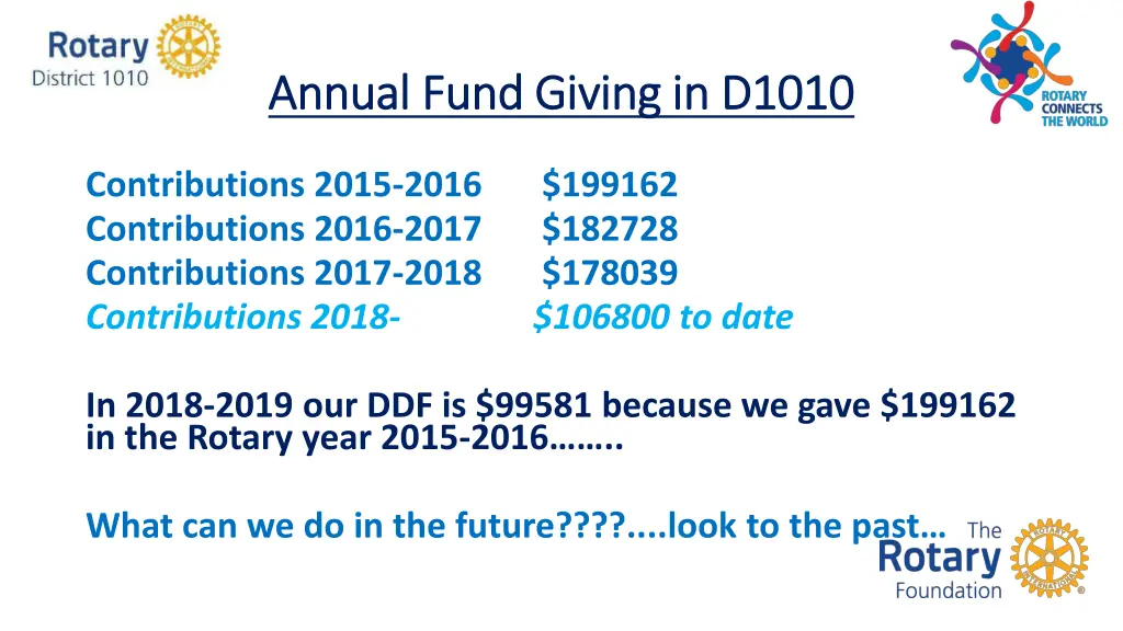 annual fund giving in d1010 annual fund giving