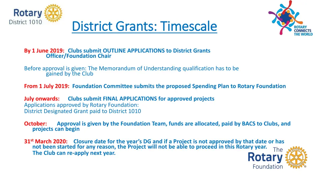 district grants timescale district grants