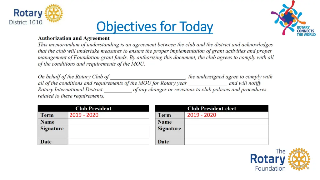 objectives for today objectives for today 1