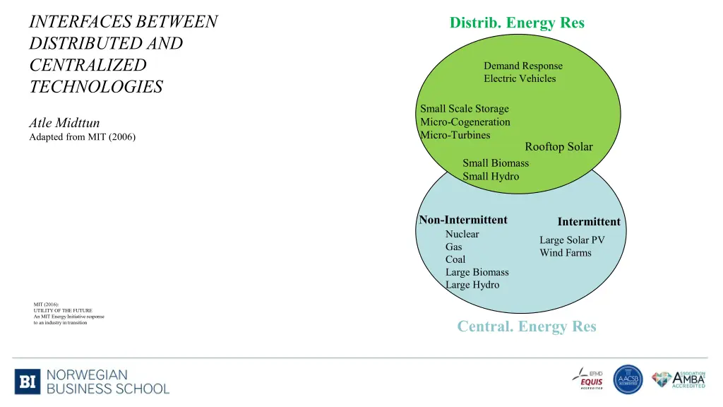 interfaces between distributed and centralized