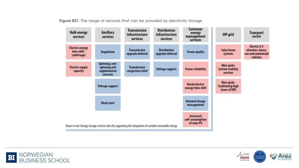 slide3