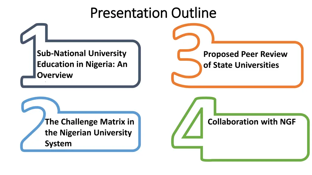 presentation outline presentation outline
