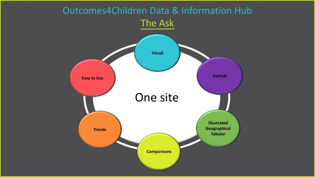 outcomes4children data information hub the ask