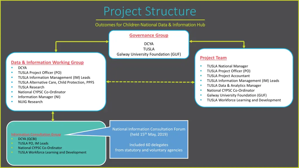project structure