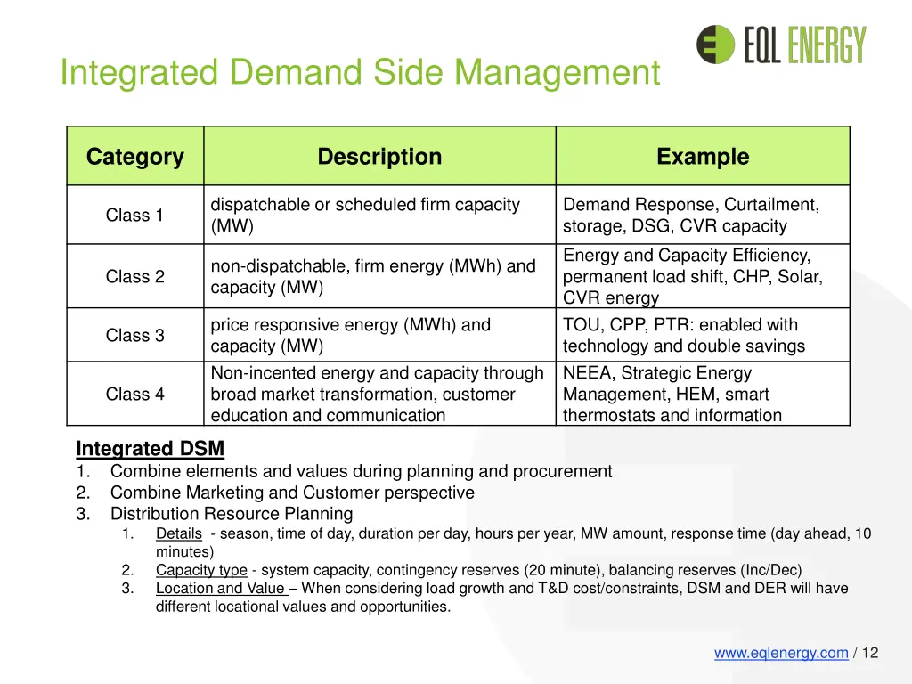 integrated demand side management
