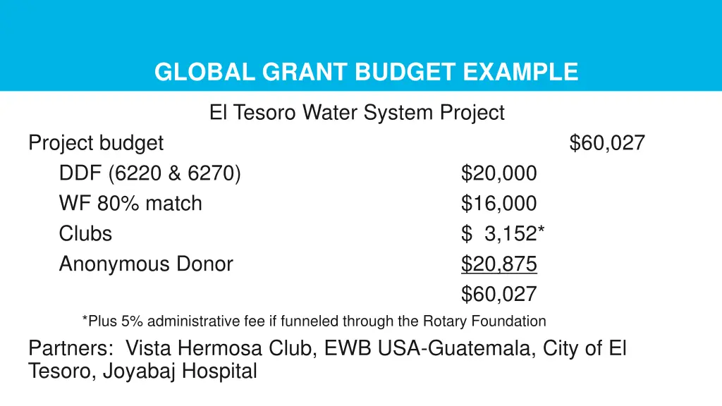 global grant budget example