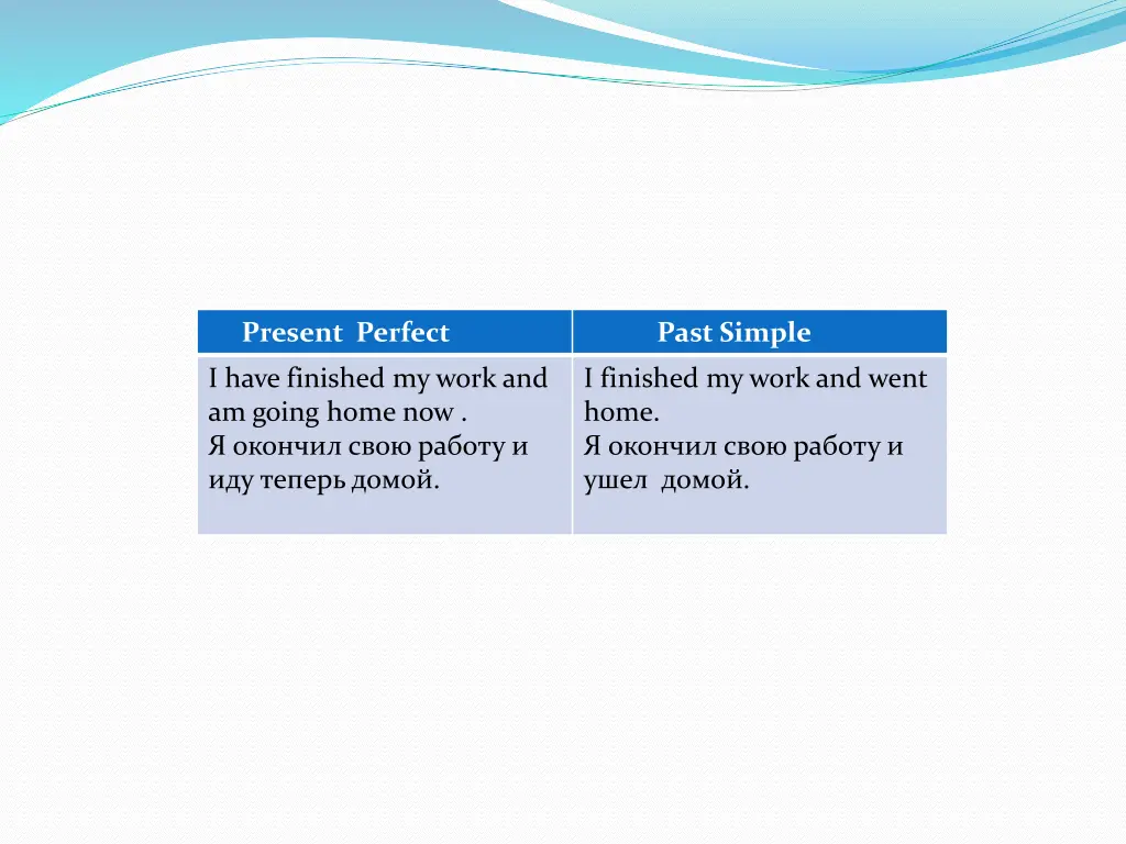 present perfect
