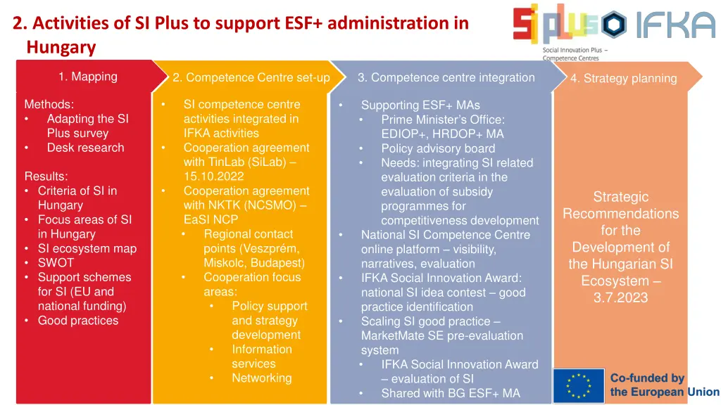 2 activities of si plus to support