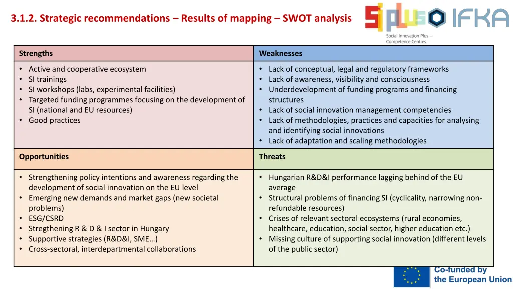 3 1 2 strategic recommendations results