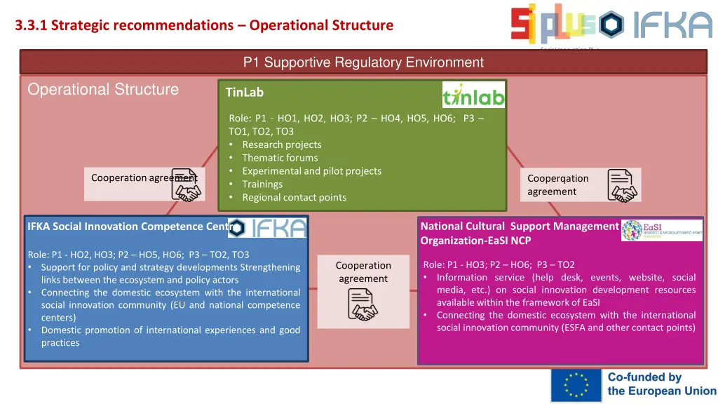 3 3 1 strategic recommendations operational