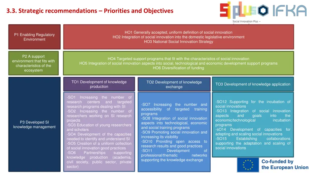 3 3 strategic recommendations priorities