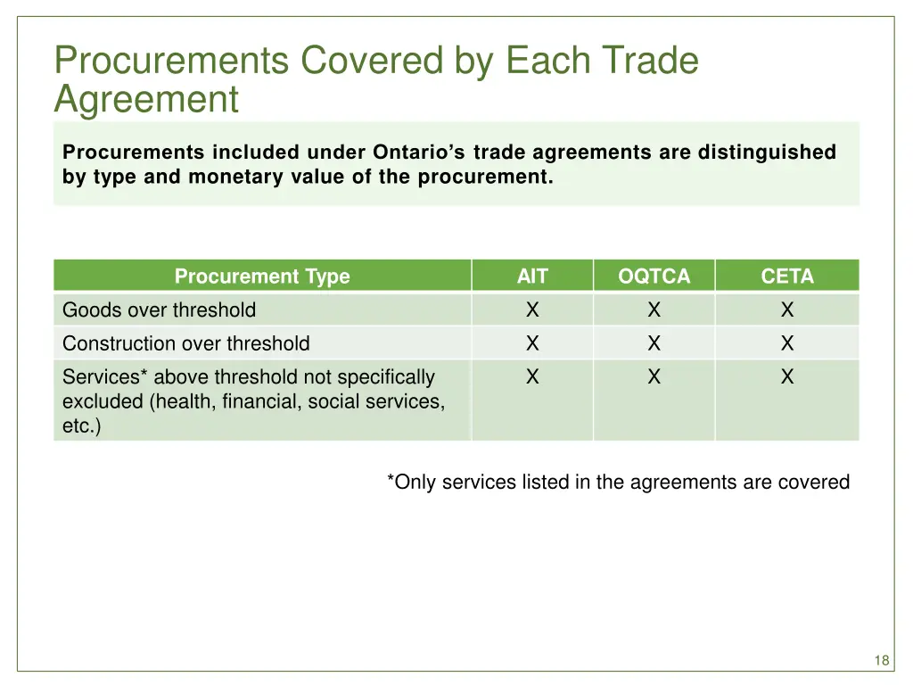 procurements covered by each trade agreement