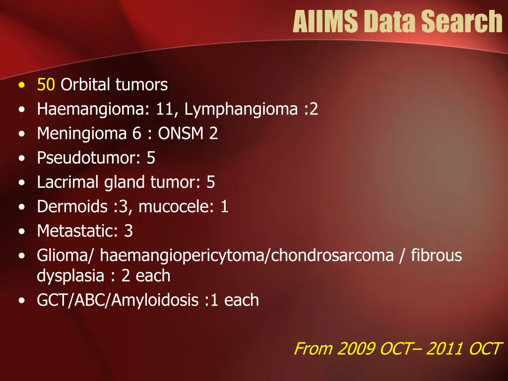aiims data search
