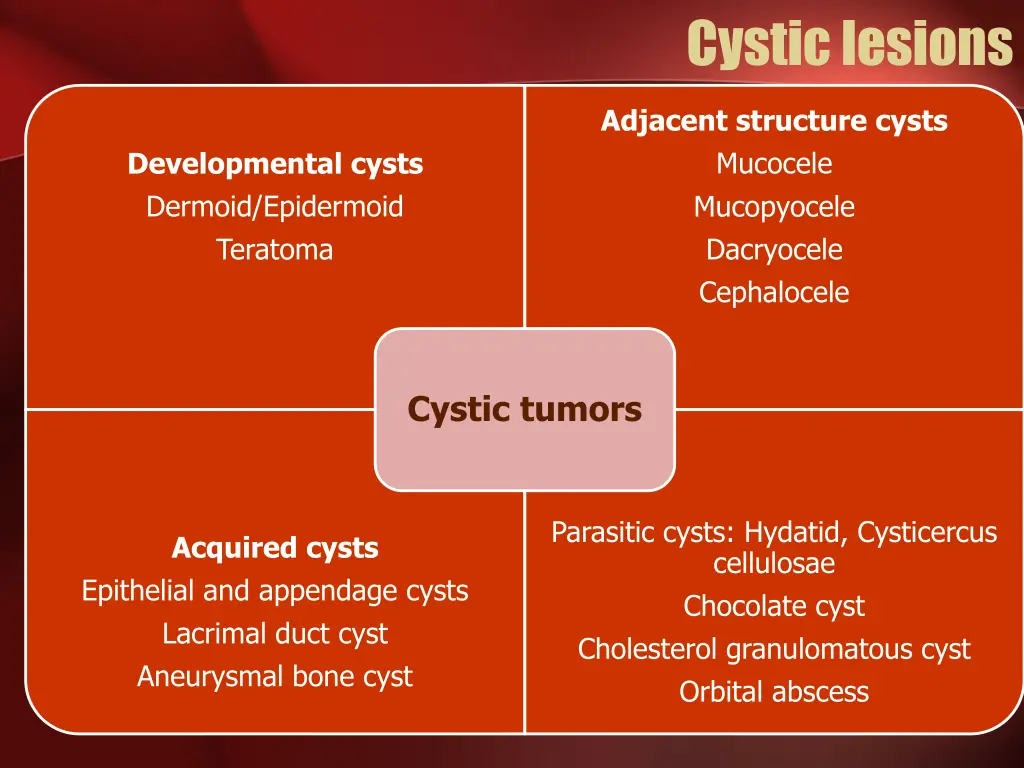 cystic lesions