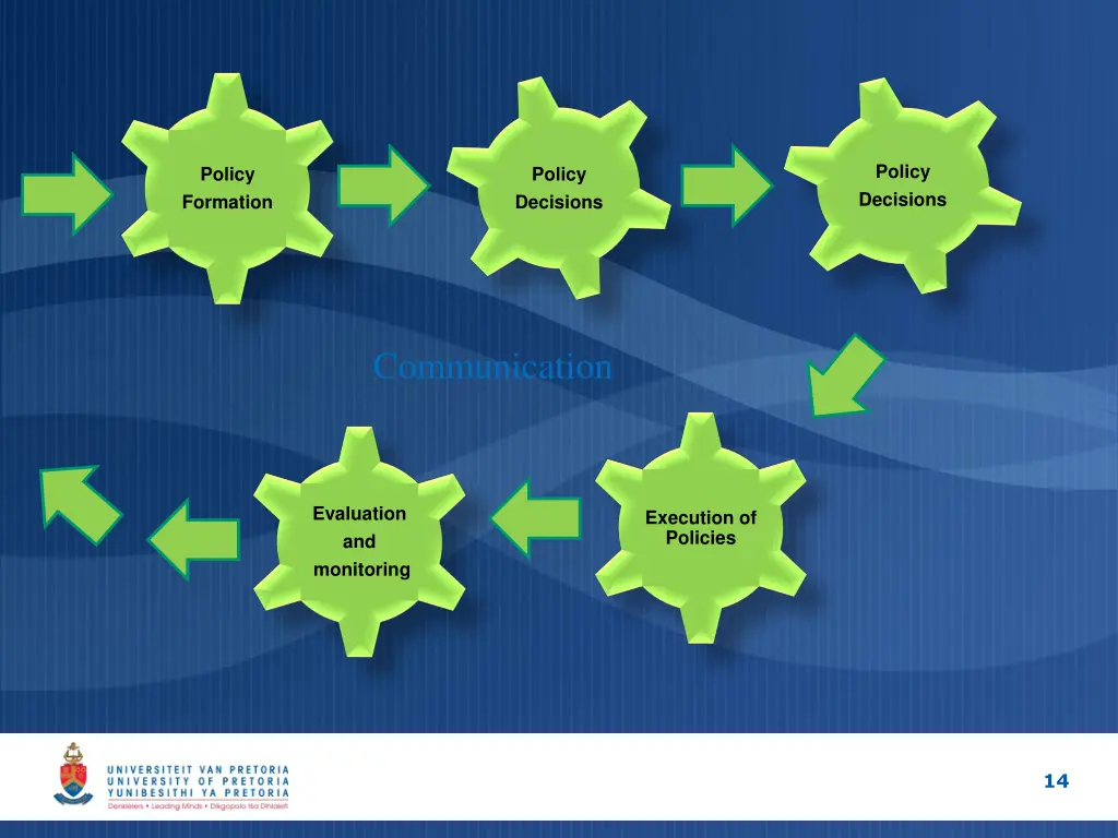 policy decisions