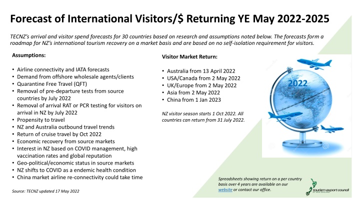forecast of international visitors returning