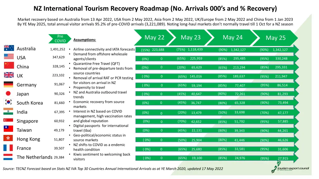nz international tourism recovery roadmap