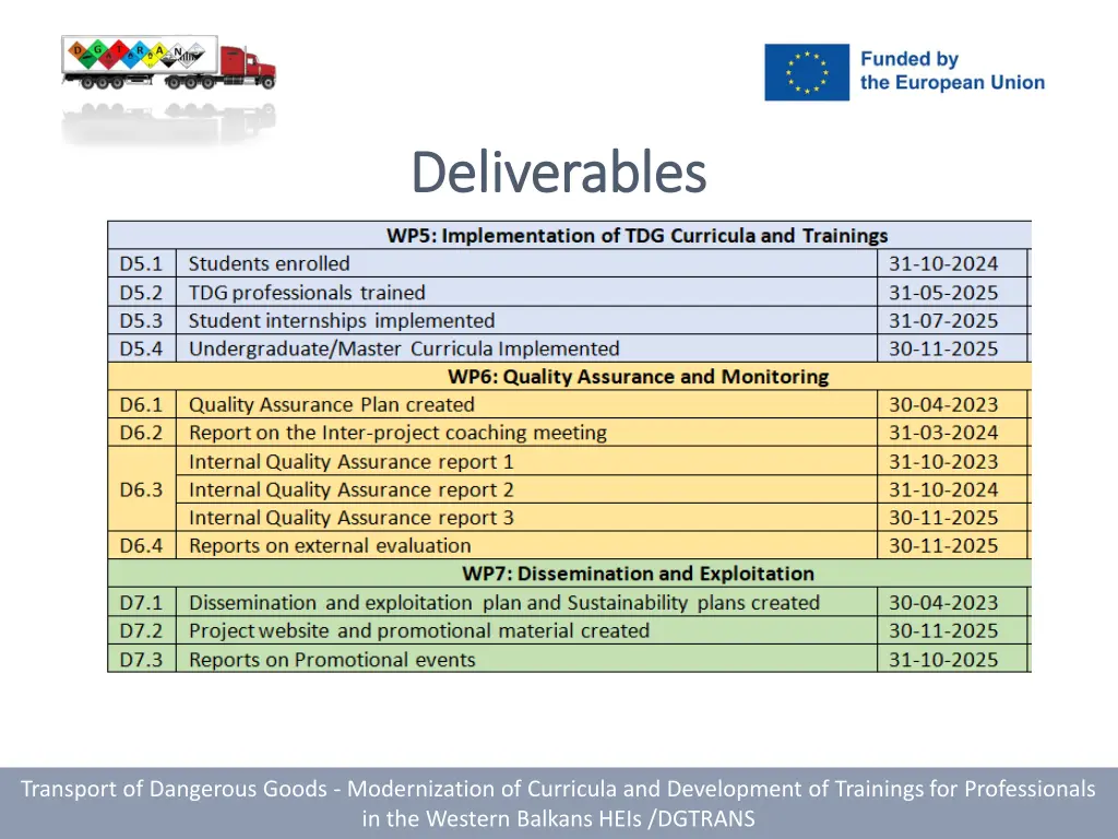deliverables deliverables 1