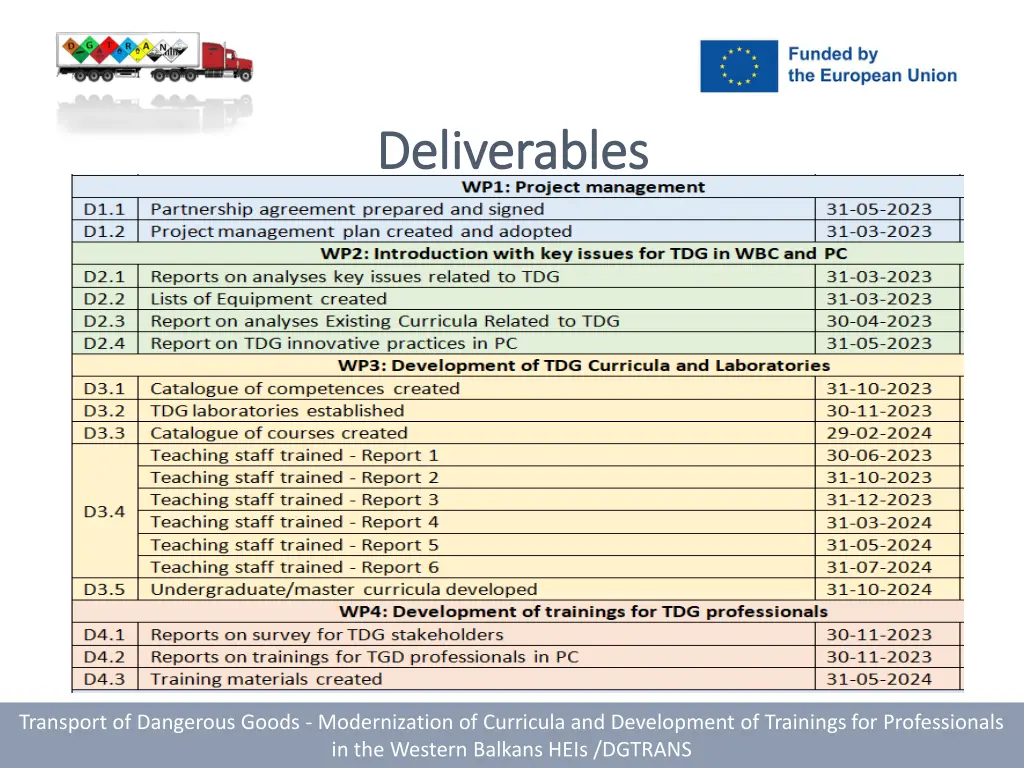 deliverables deliverables