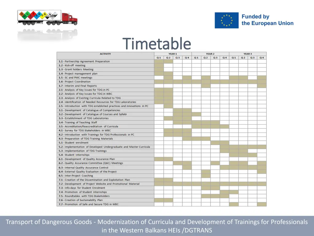 timetable timetable