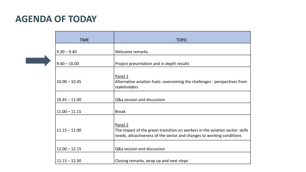 agenda of today