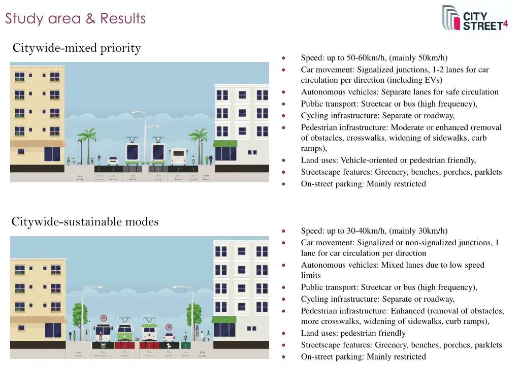 study area results 5
