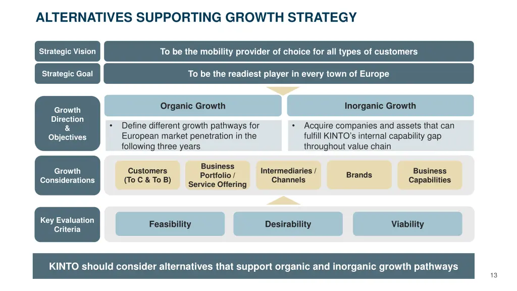 alternatives supporting growth strategy