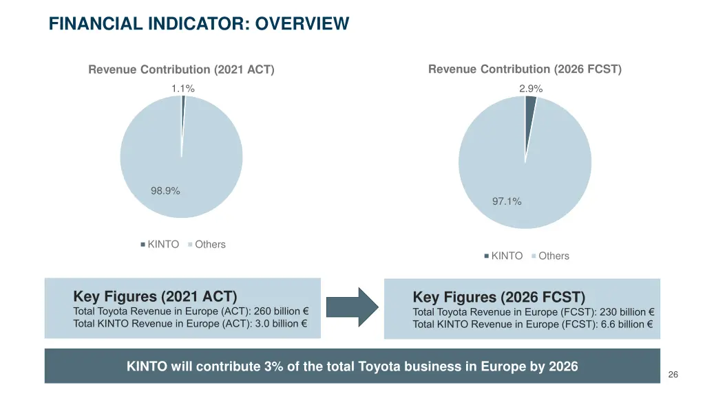 financial indicator overview