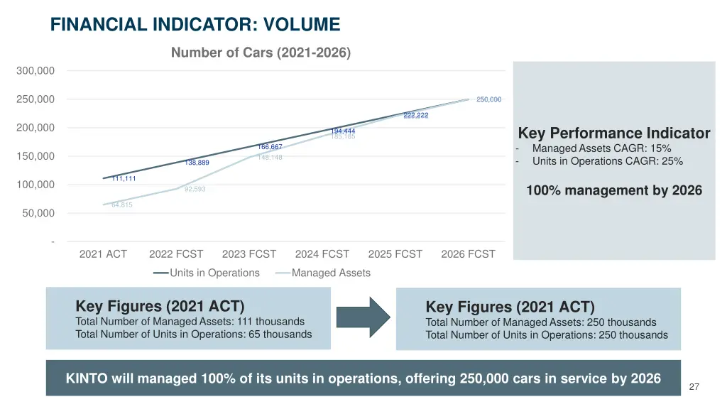 financial indicator volume