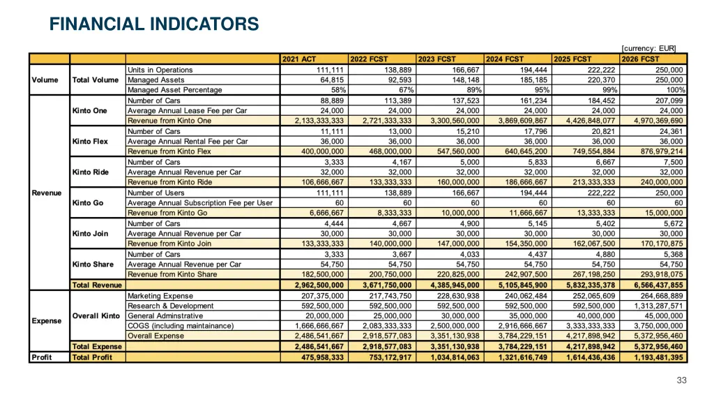 financial indicators
