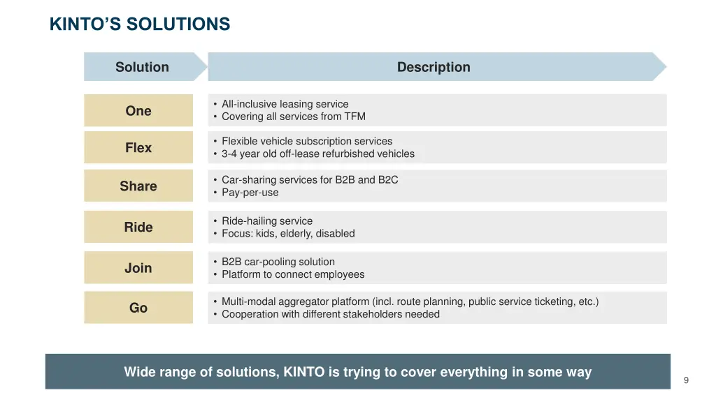 kinto s solutions