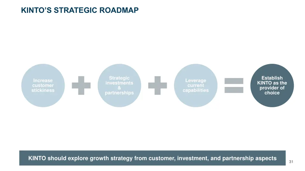 kinto s strategic roadmap 1