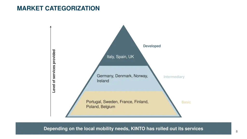 market categorization