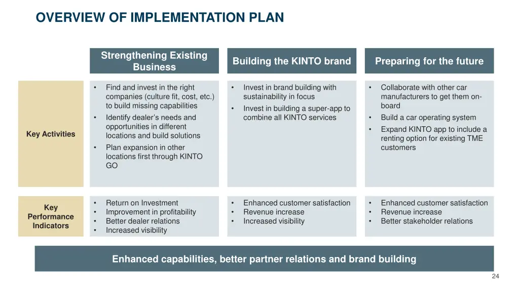 overview of implementation plan