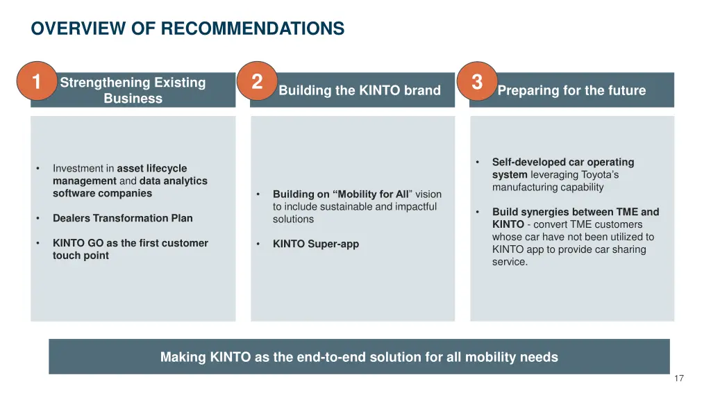 overview of recommendations