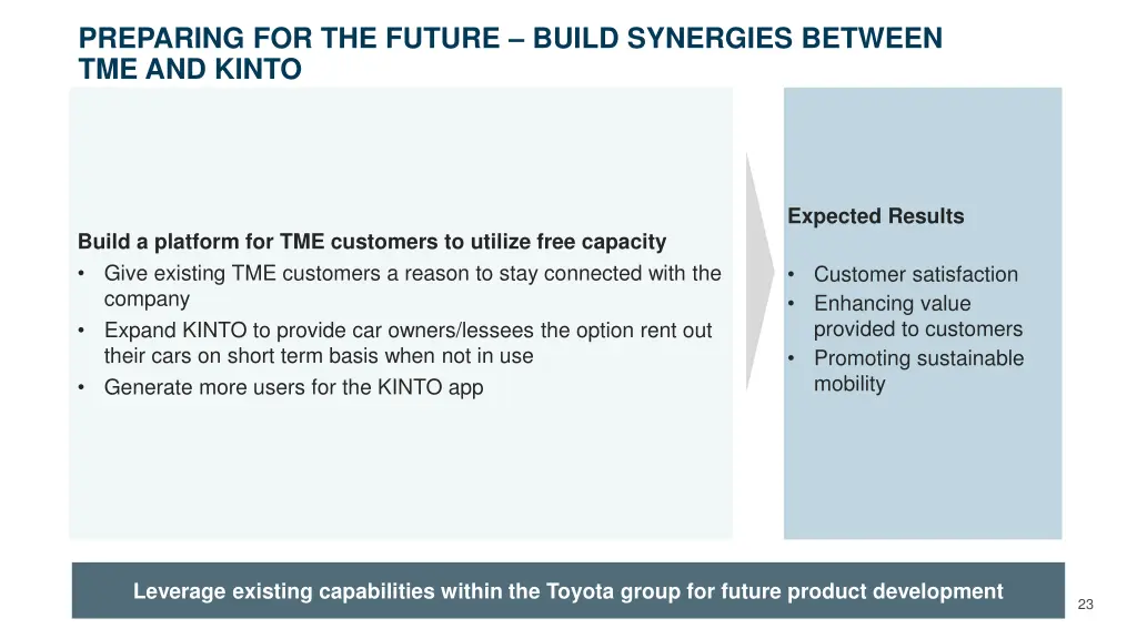 preparing for the future build synergies between