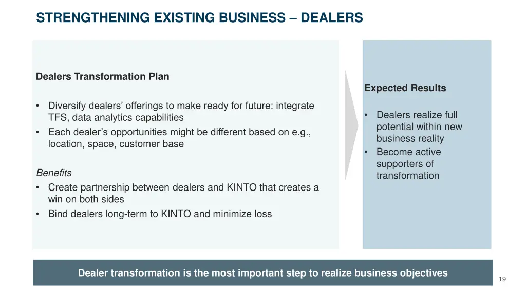 strengthening existing business dealers