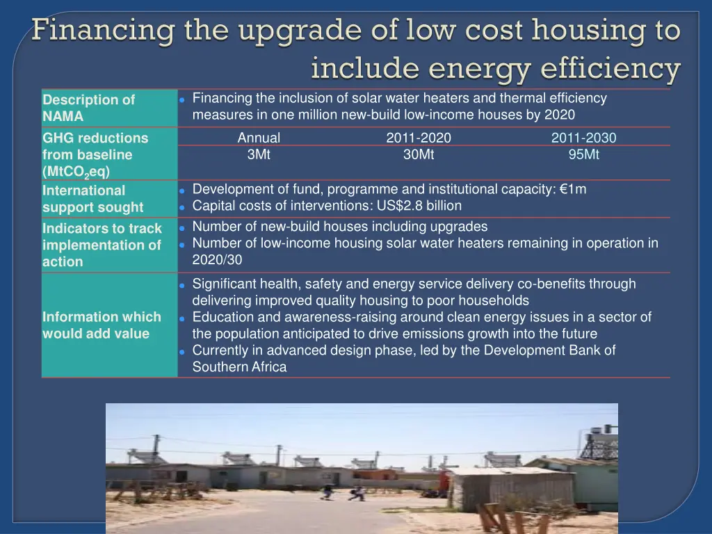 financing the inclusion of solar water heaters