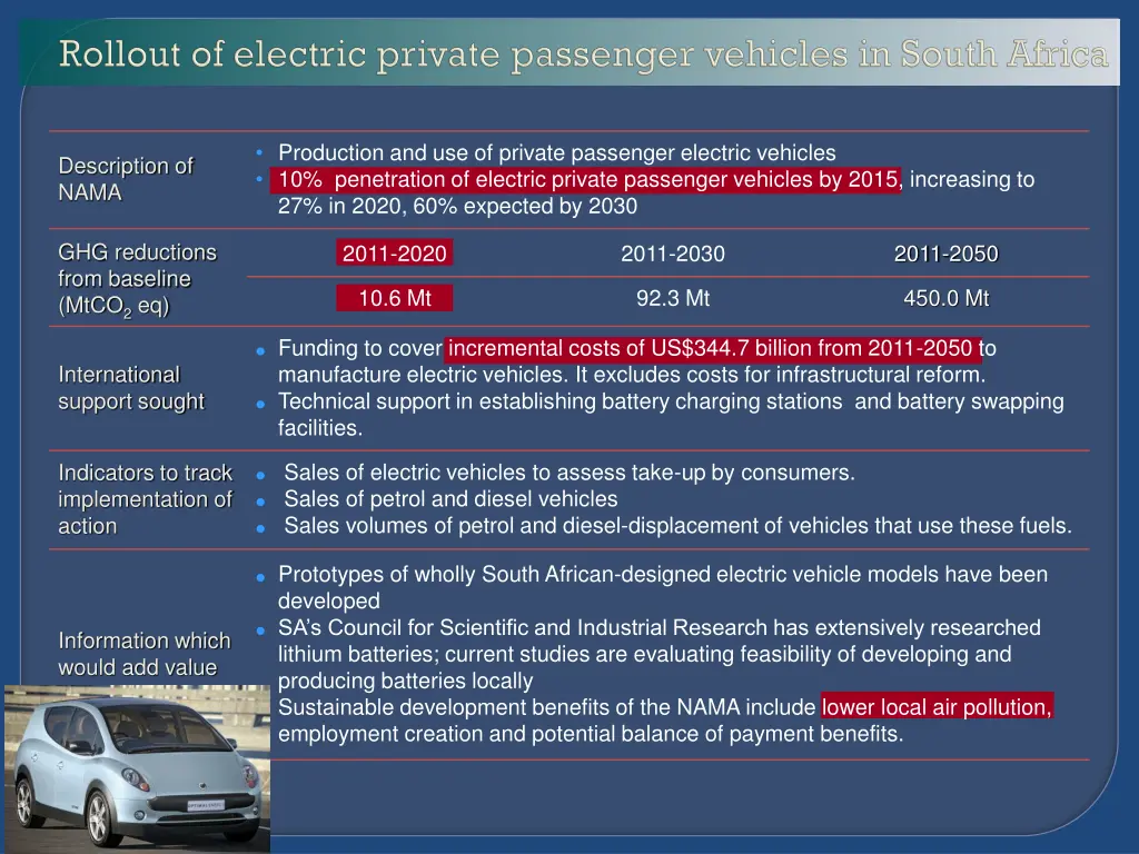 production and use of private passenger electric 1