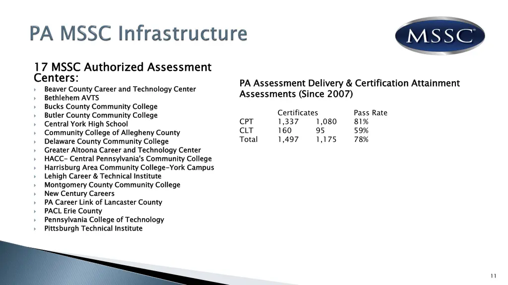 17 mssc authorized assessment centers beaver