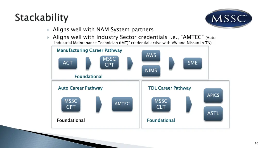 aligns well with nam system partners aligns well