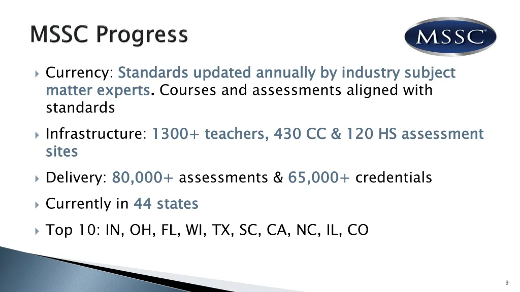currency standards updated annually by industry